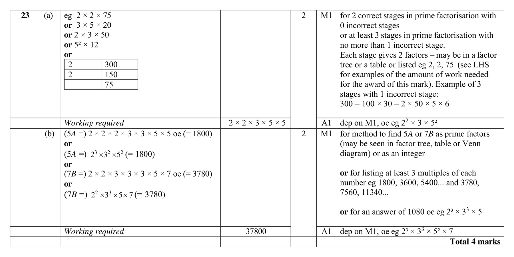 Mark scheme for Q23