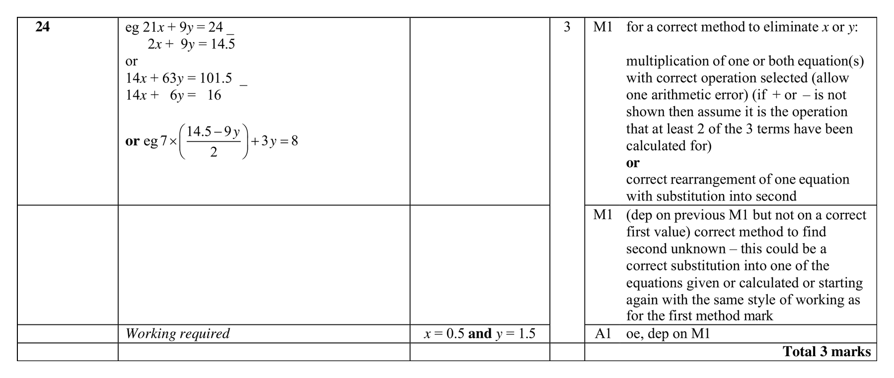 Mark scheme for Q24