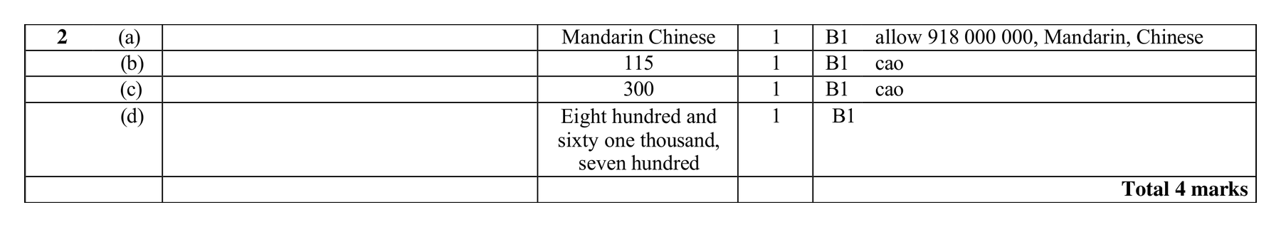 Mark scheme for Q2
