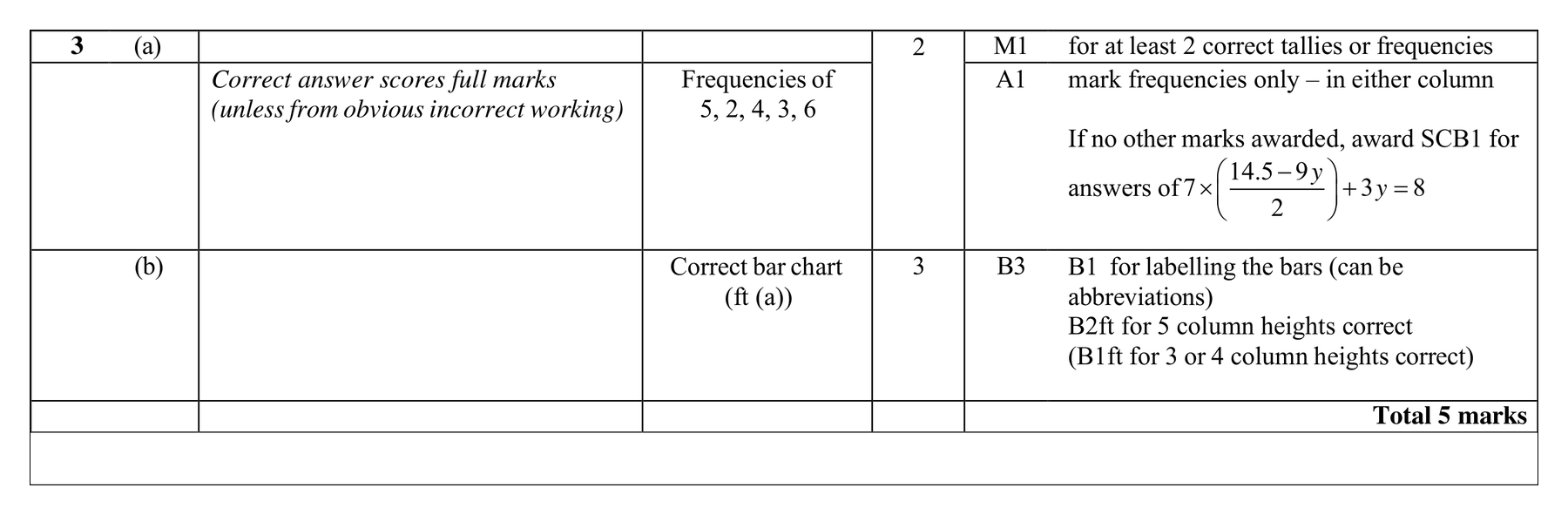 Mark scheme for Q3