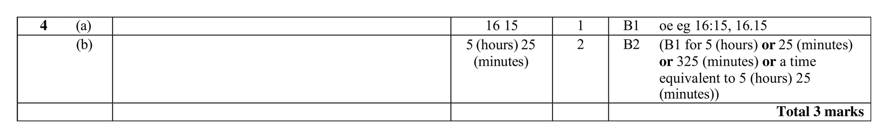 Mark scheme for Q4