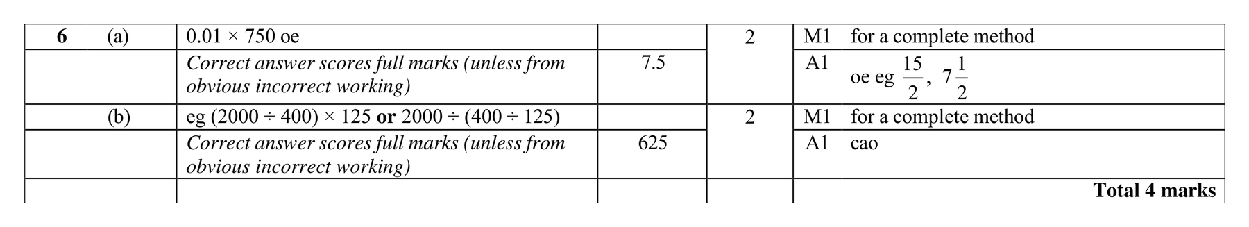 Mark scheme for Q6