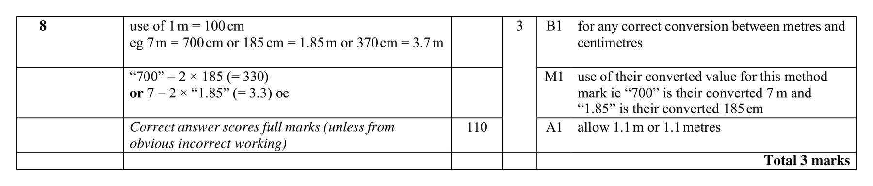 Mark scheme for Q8