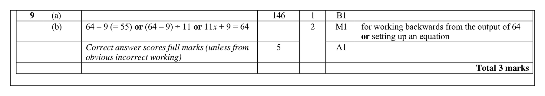 Mark scheme for Q9