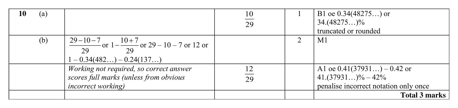 Mark scheme for Q10