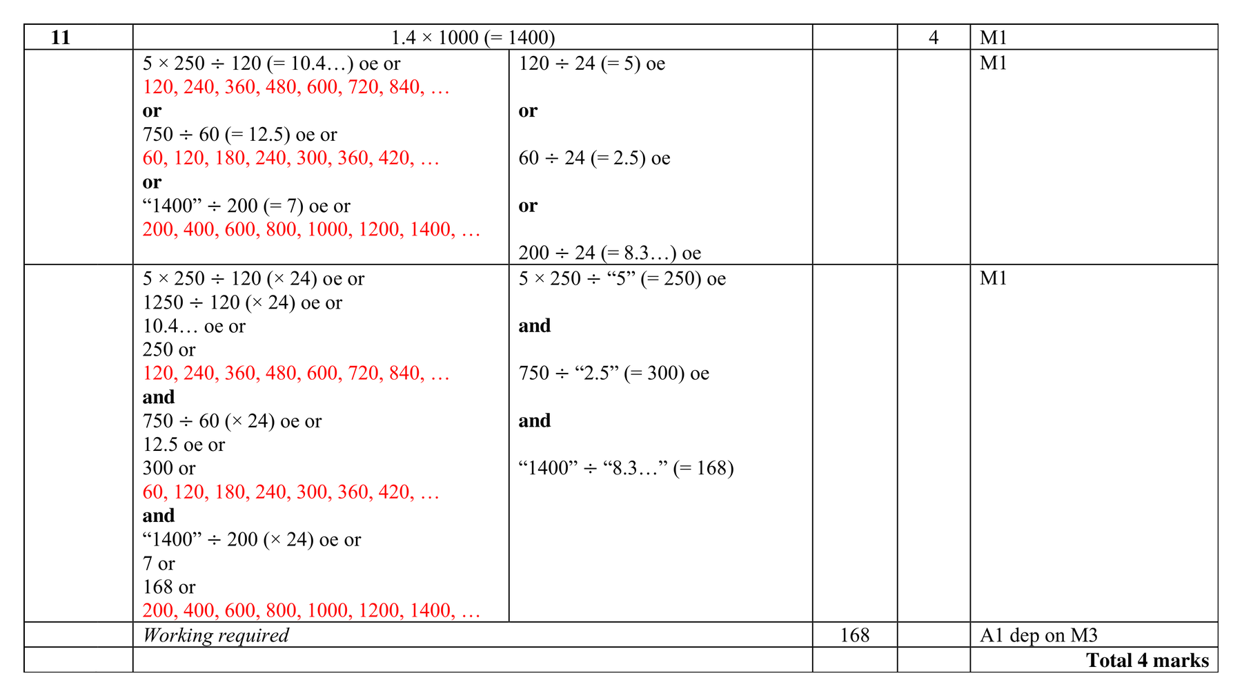 Mark scheme for Q11