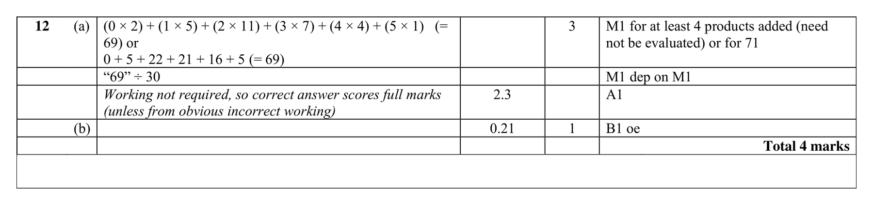 Mark scheme for Q12