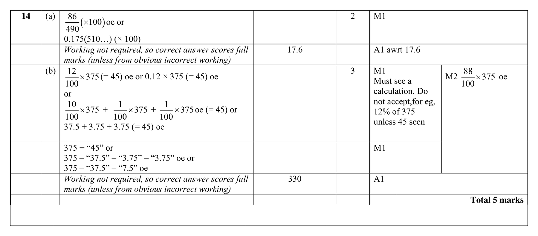 Mark scheme for Q14