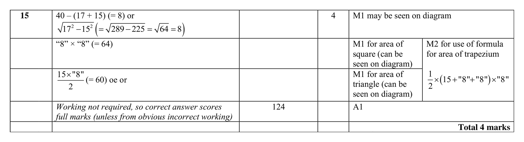 Mark scheme for Q15