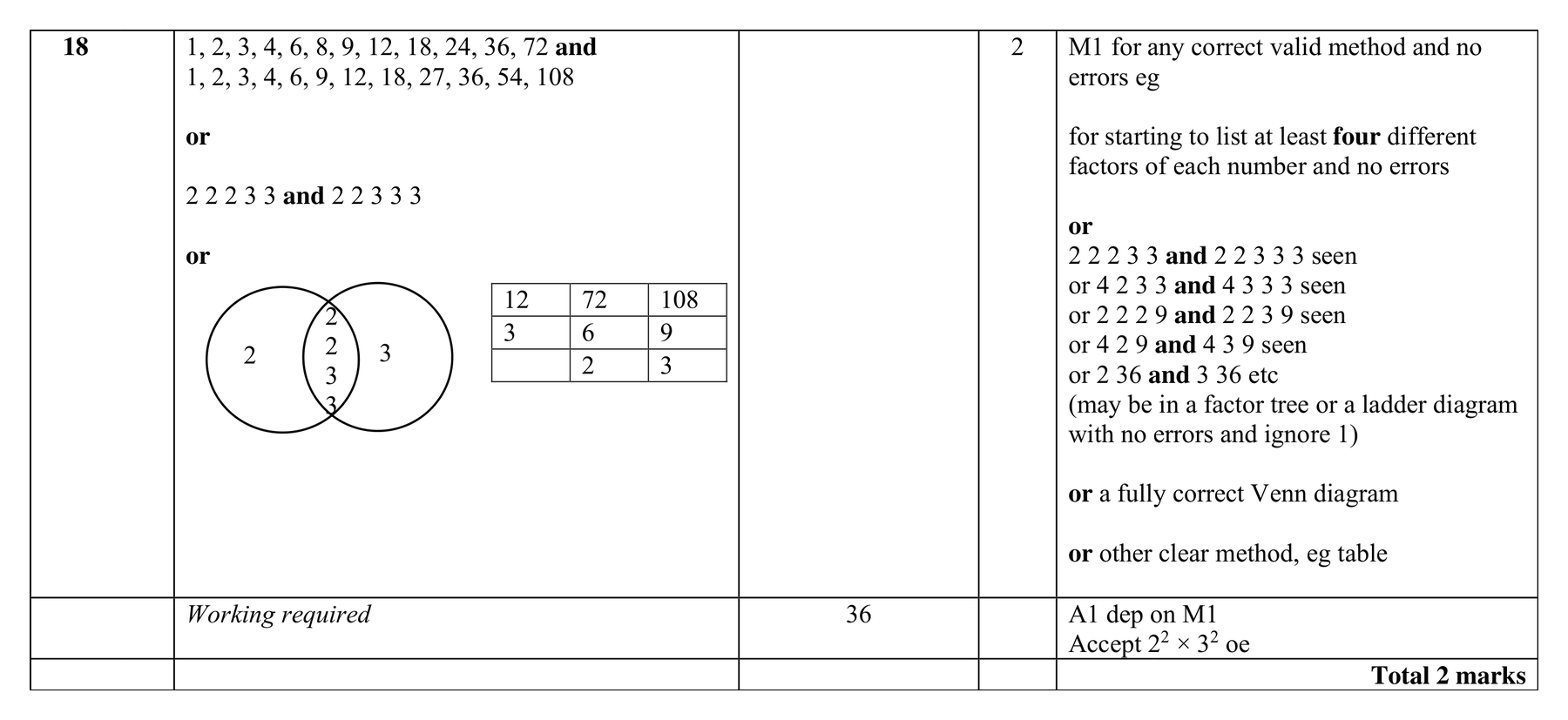Mark scheme for Q18