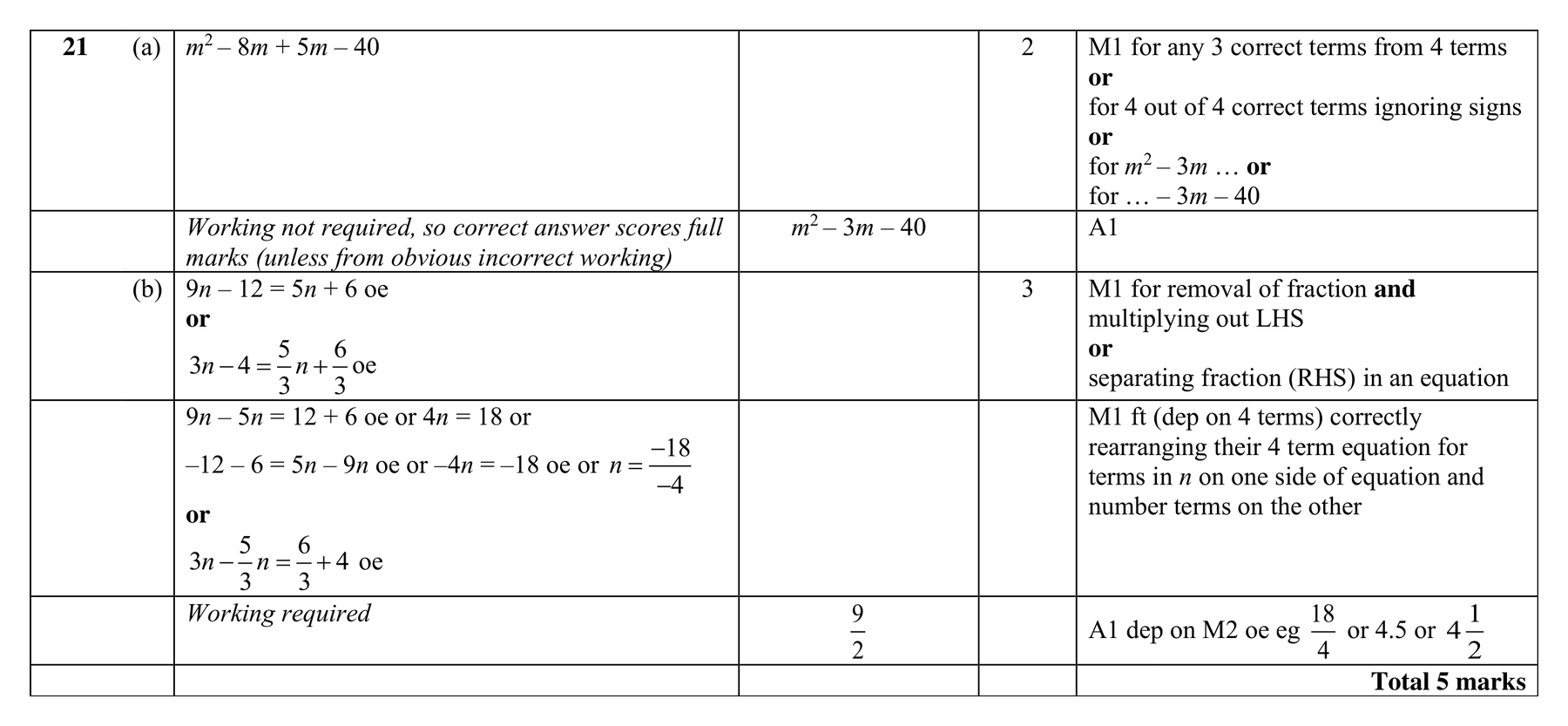 Mark scheme for Q21