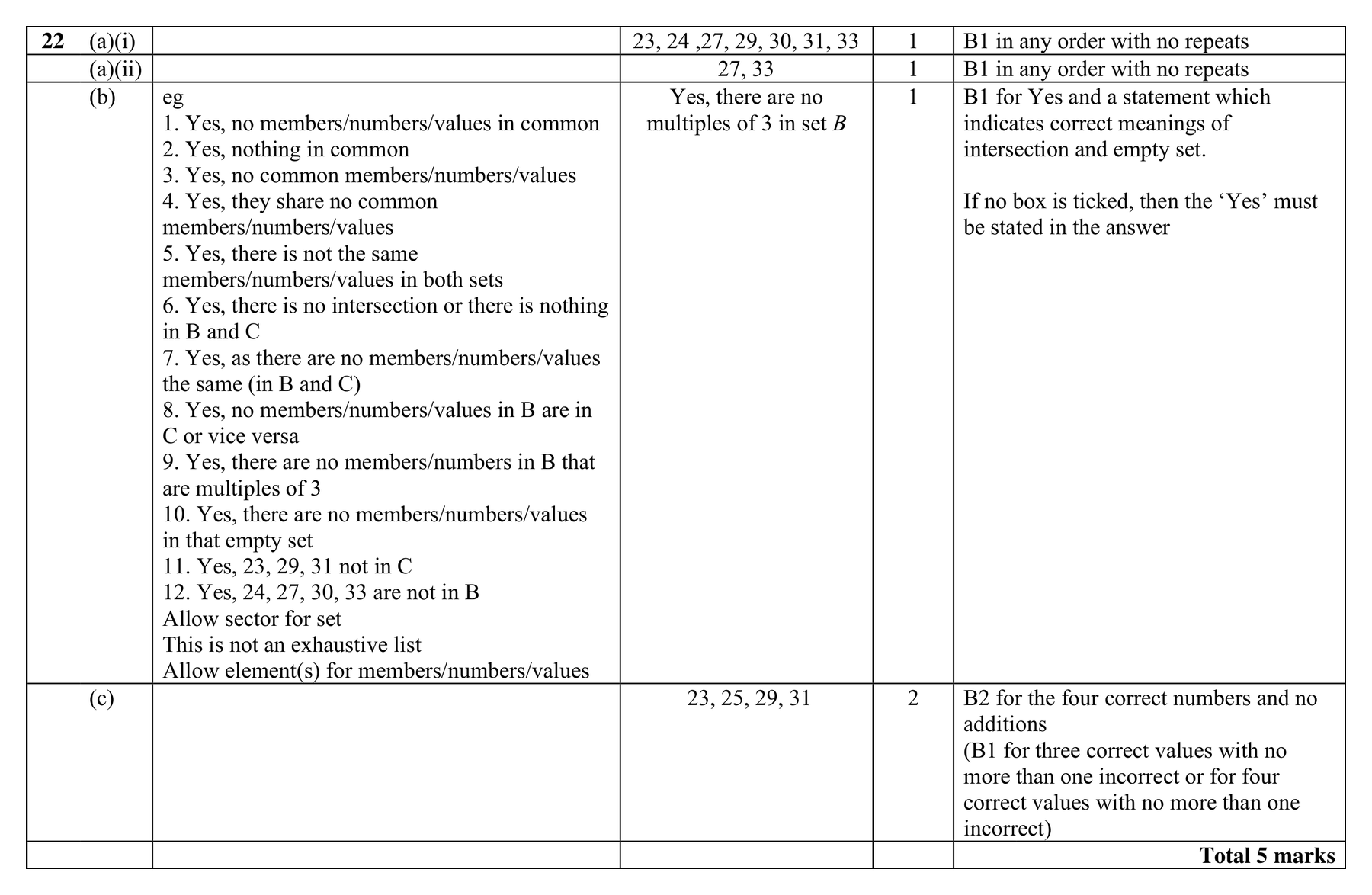 Mark scheme for Q22