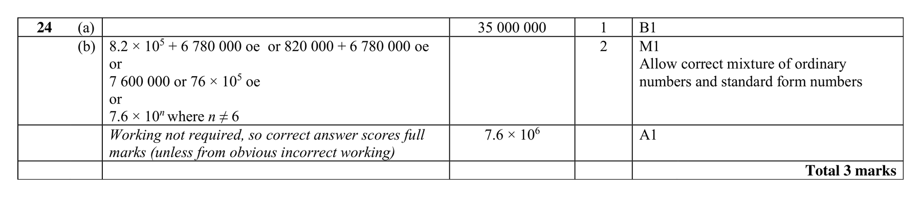 Mark scheme for Q24