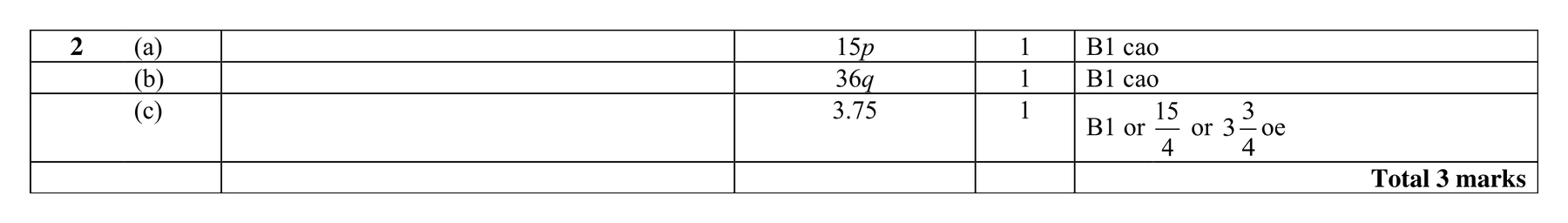 Mark scheme for Q2