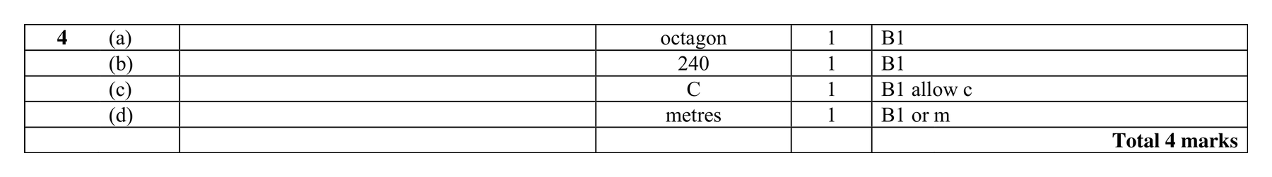 Mark scheme for Q4