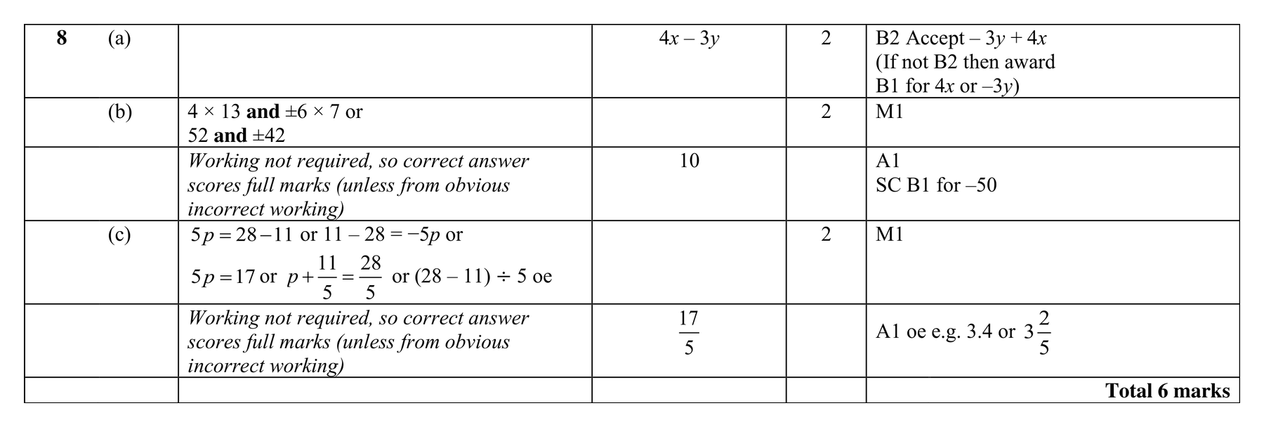 Mark scheme for Q8