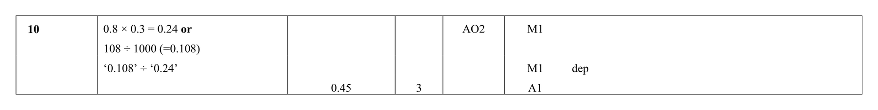 Mark scheme for Q10