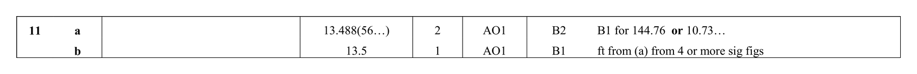 Mark scheme for Q11