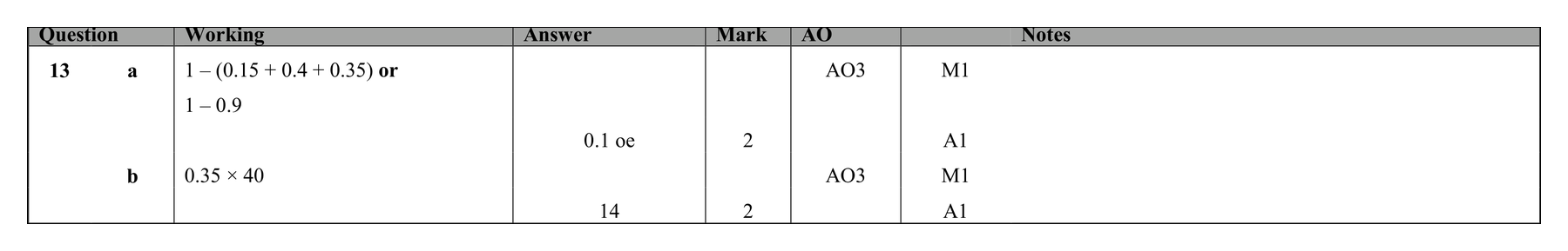 Mark scheme for Q13
