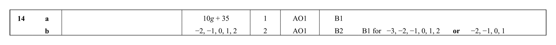 Mark scheme for Q14