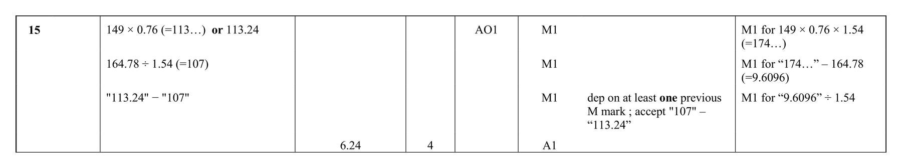 Mark scheme for Q15