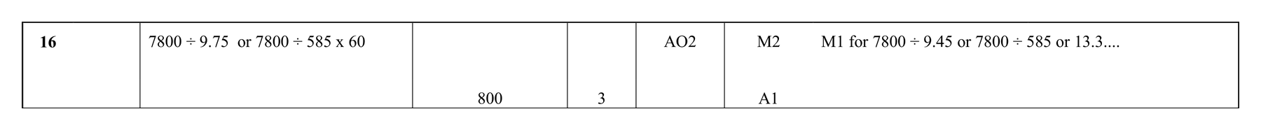 Mark scheme for Q16