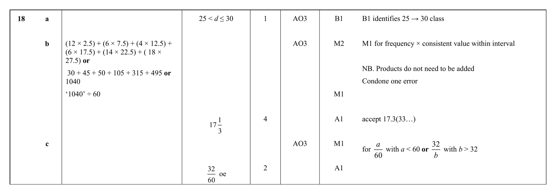 Mark scheme for Q18