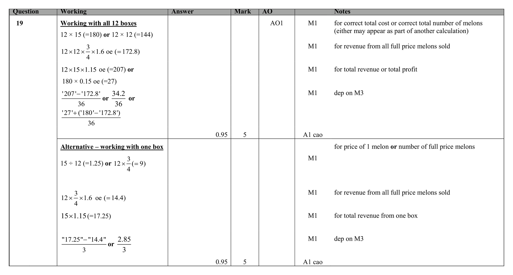 Mark scheme for Q19