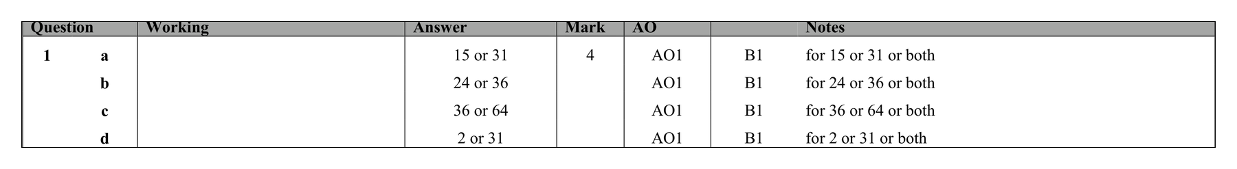 Mark scheme for Q1