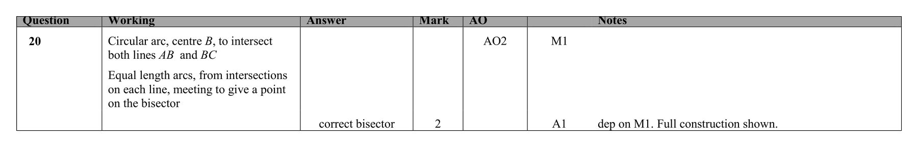 Mark scheme for Q20