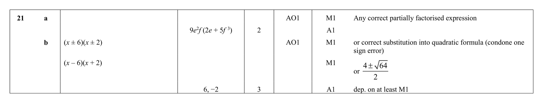 Mark scheme for Q21
