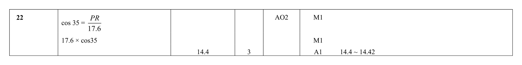 Mark scheme for Q22