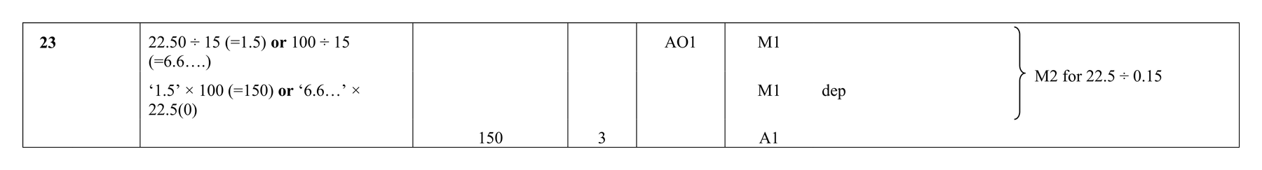 Mark scheme for Q23