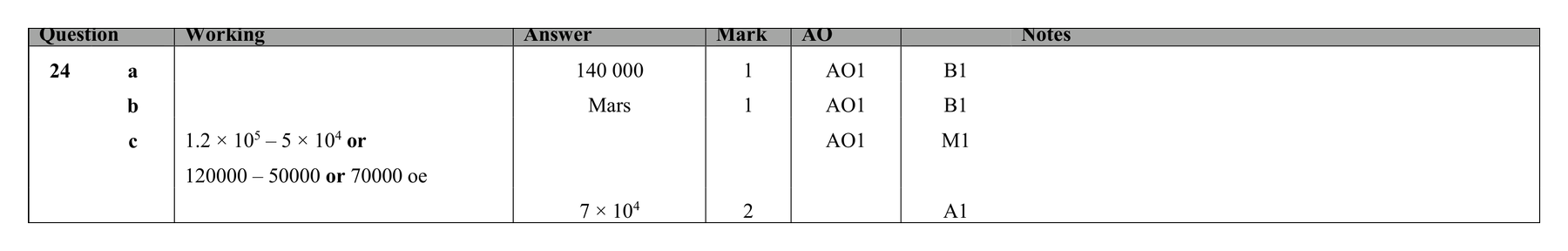 Mark scheme for Q24