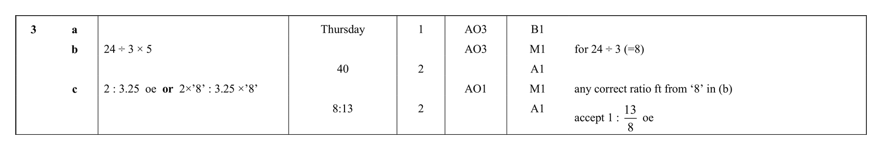 Mark scheme for Q3