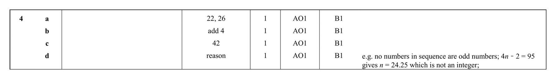 Mark scheme for Q4