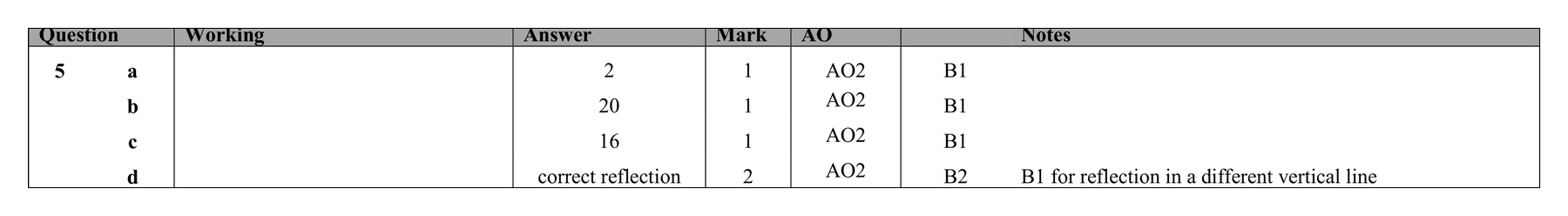 Mark scheme for Q5