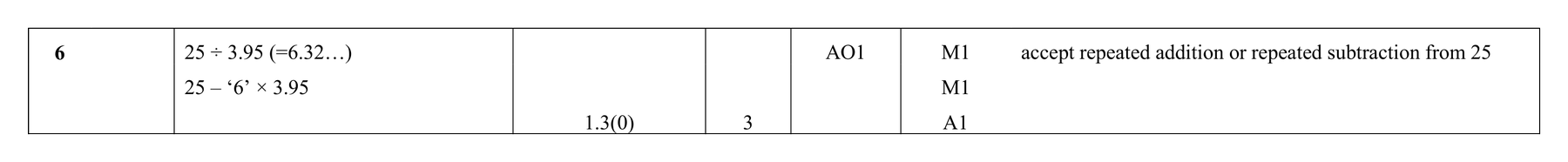 Mark scheme for Q6