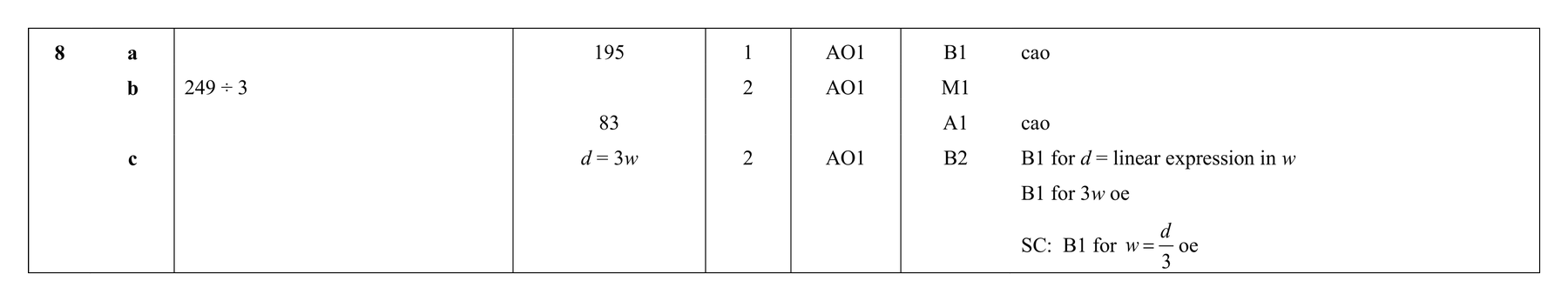 Mark scheme for Q8