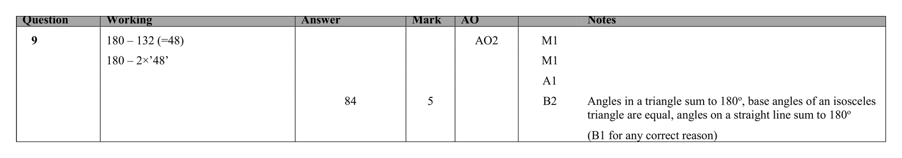 Mark scheme for Q9