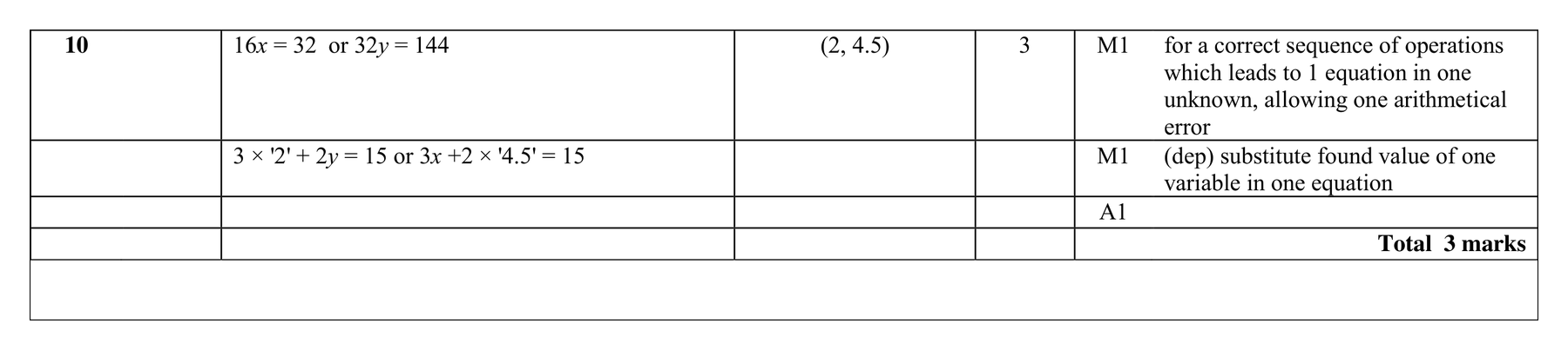 Mark scheme for Q10