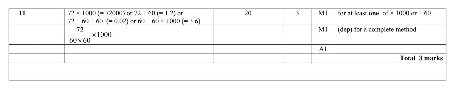 Mark scheme for Q11