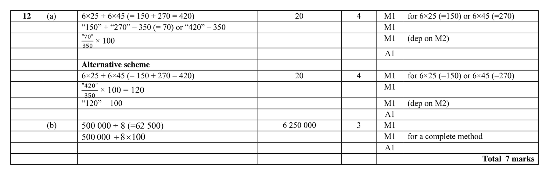 Mark scheme for Q12