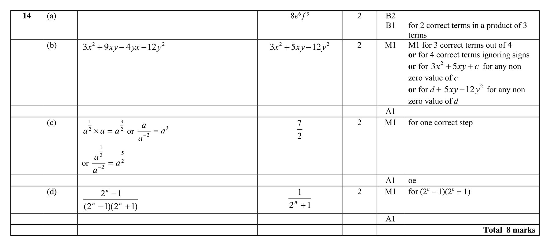 Mark scheme for Q14
