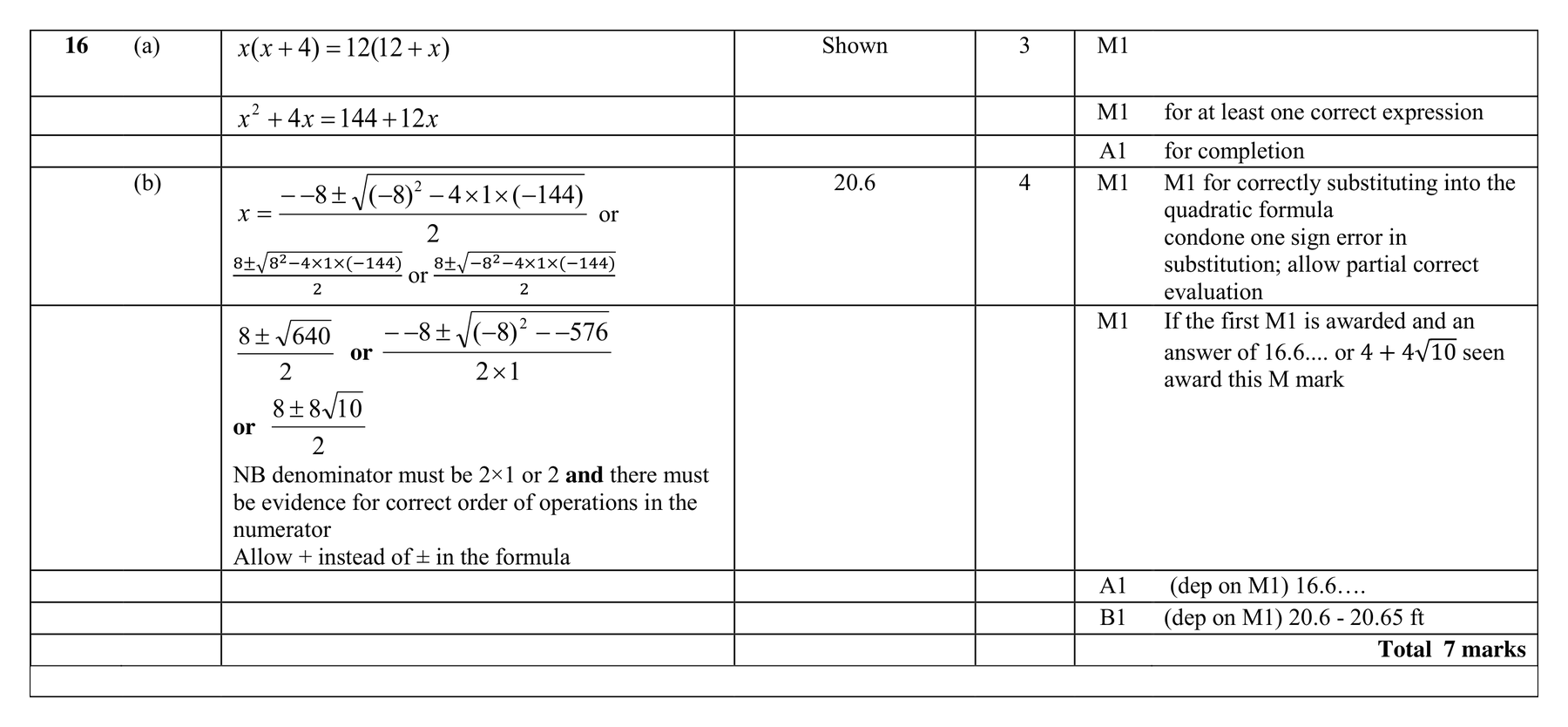 Mark scheme for Q16
