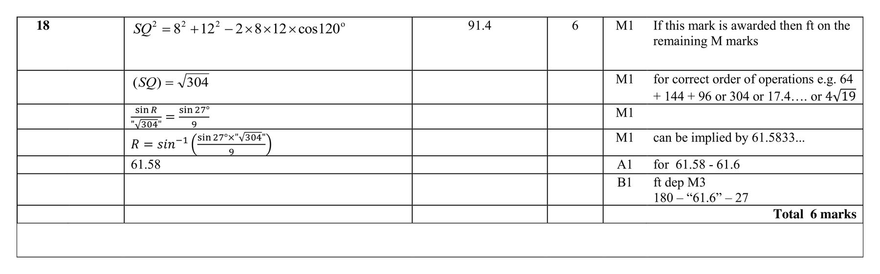 Mark scheme for Q18