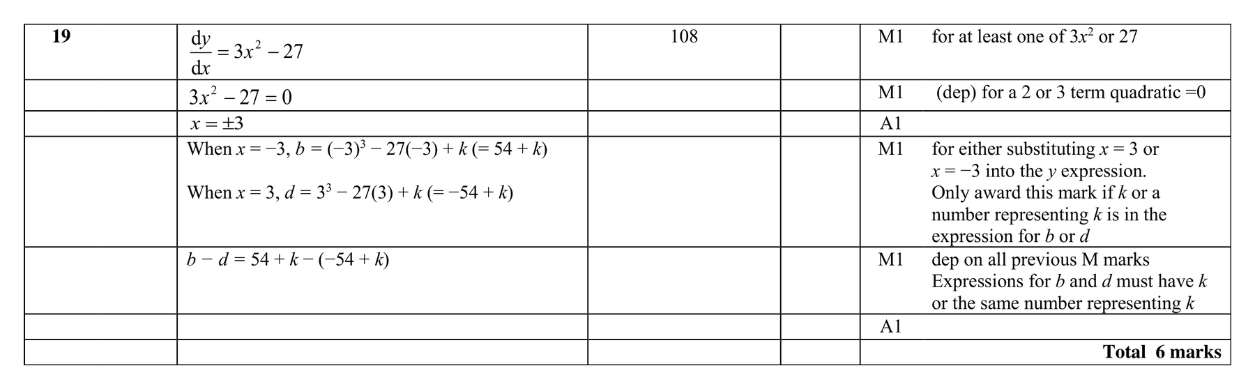 Mark scheme for Q19