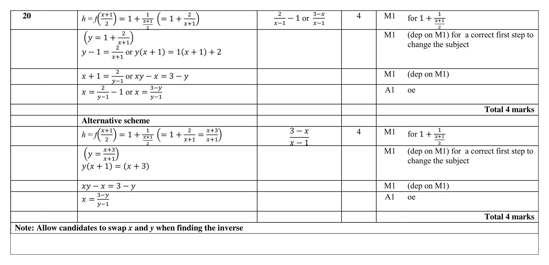 Mark scheme for Q20