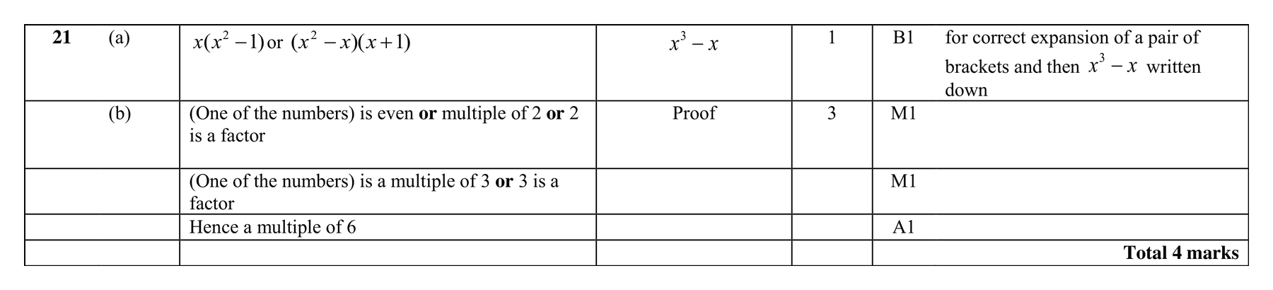 Mark scheme for Q21