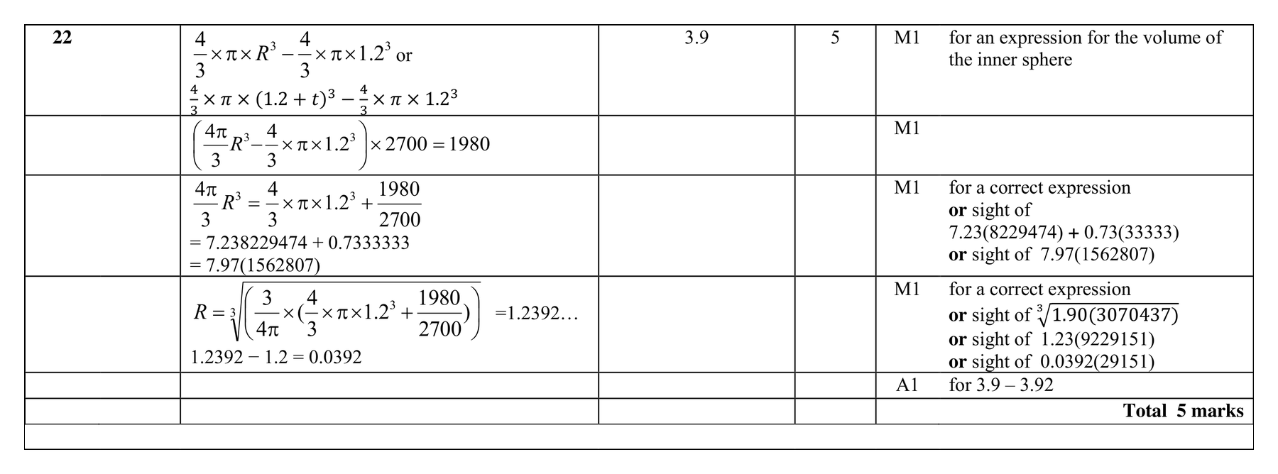 Mark scheme for Q22